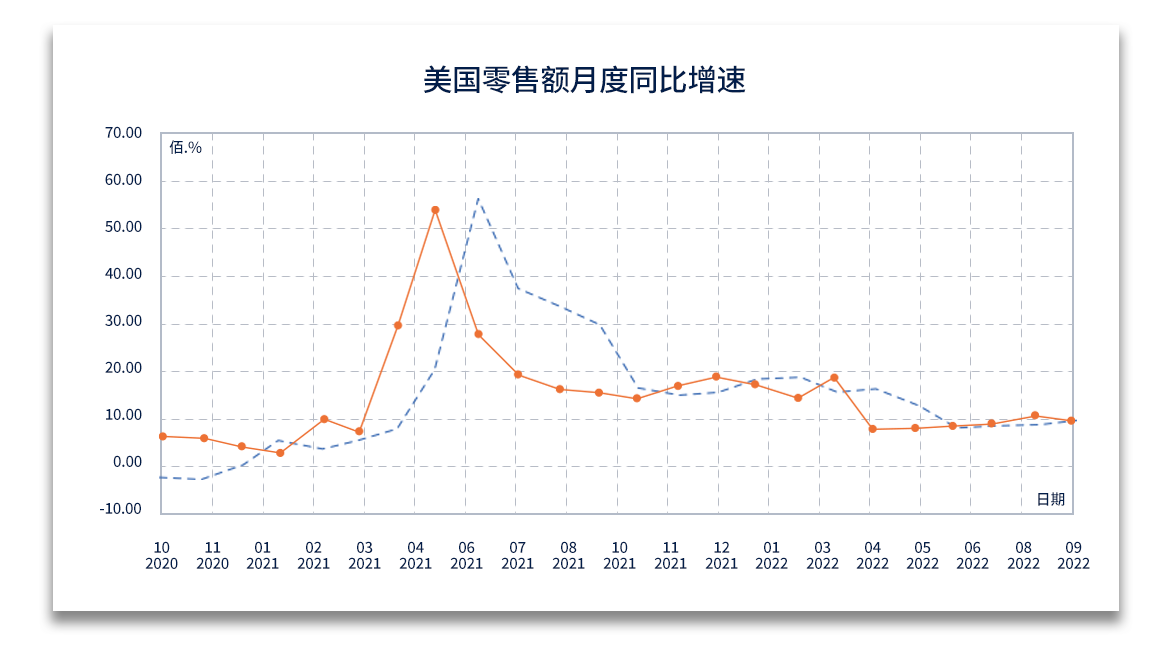 1667552478216526.png 增速.png