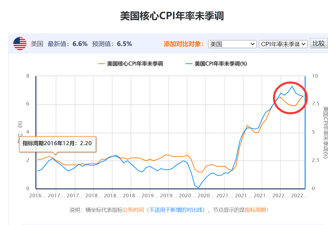 1667552779912584.png CPI.png